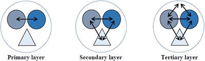 Monitoring Communication Development Between Teachers and Their Students With Congenital Deafblindness: An Application of the Layered Communication Model